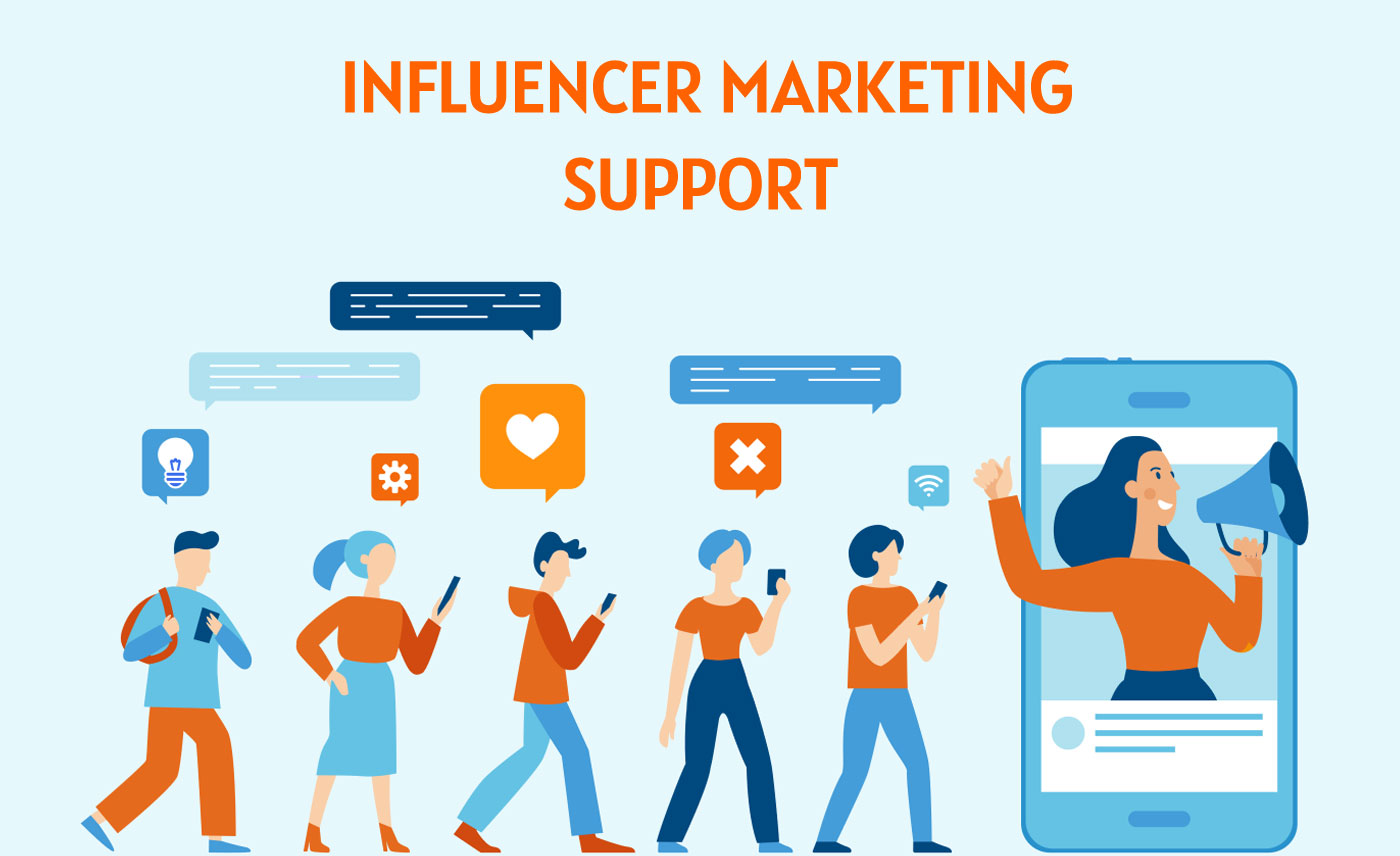 Influencer Marketing Case Studies Influencer Marketing Analytics Agencies in Madurai