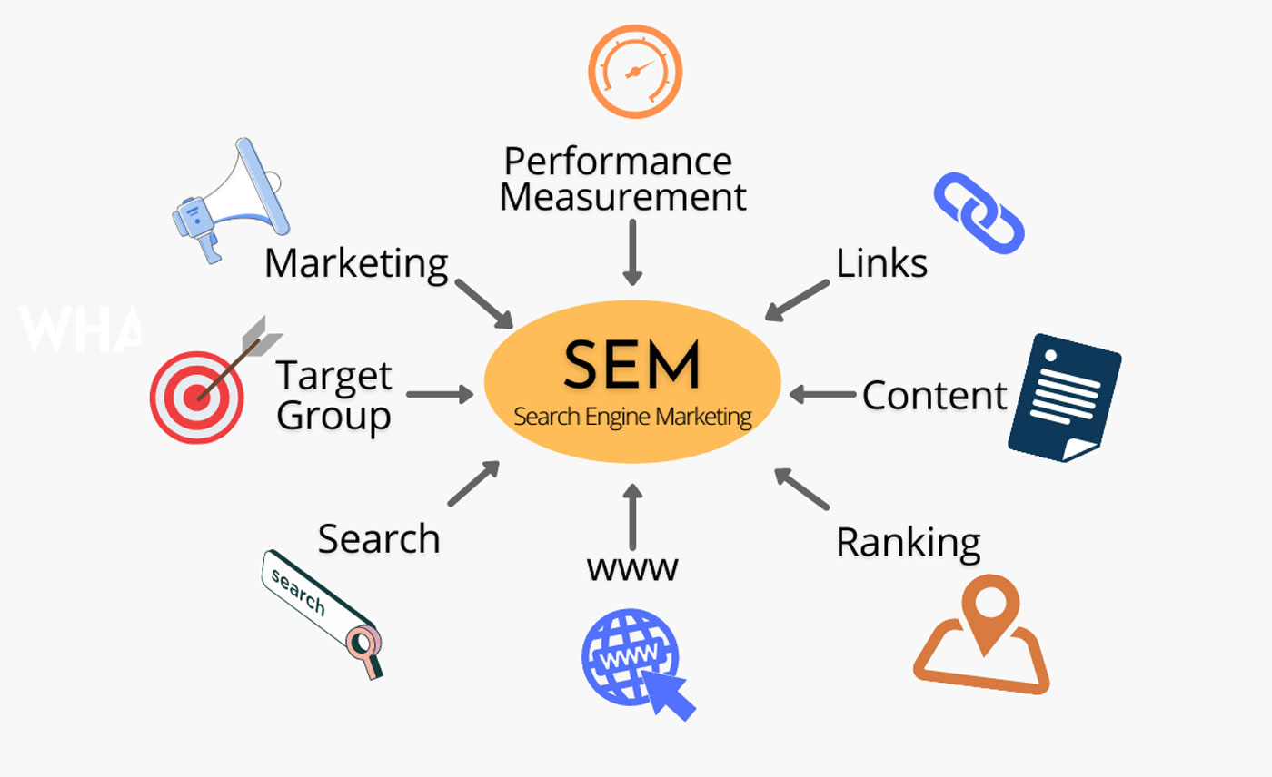 Experienced SEM Specialists in Madurai Paid Search Agency in Madurai