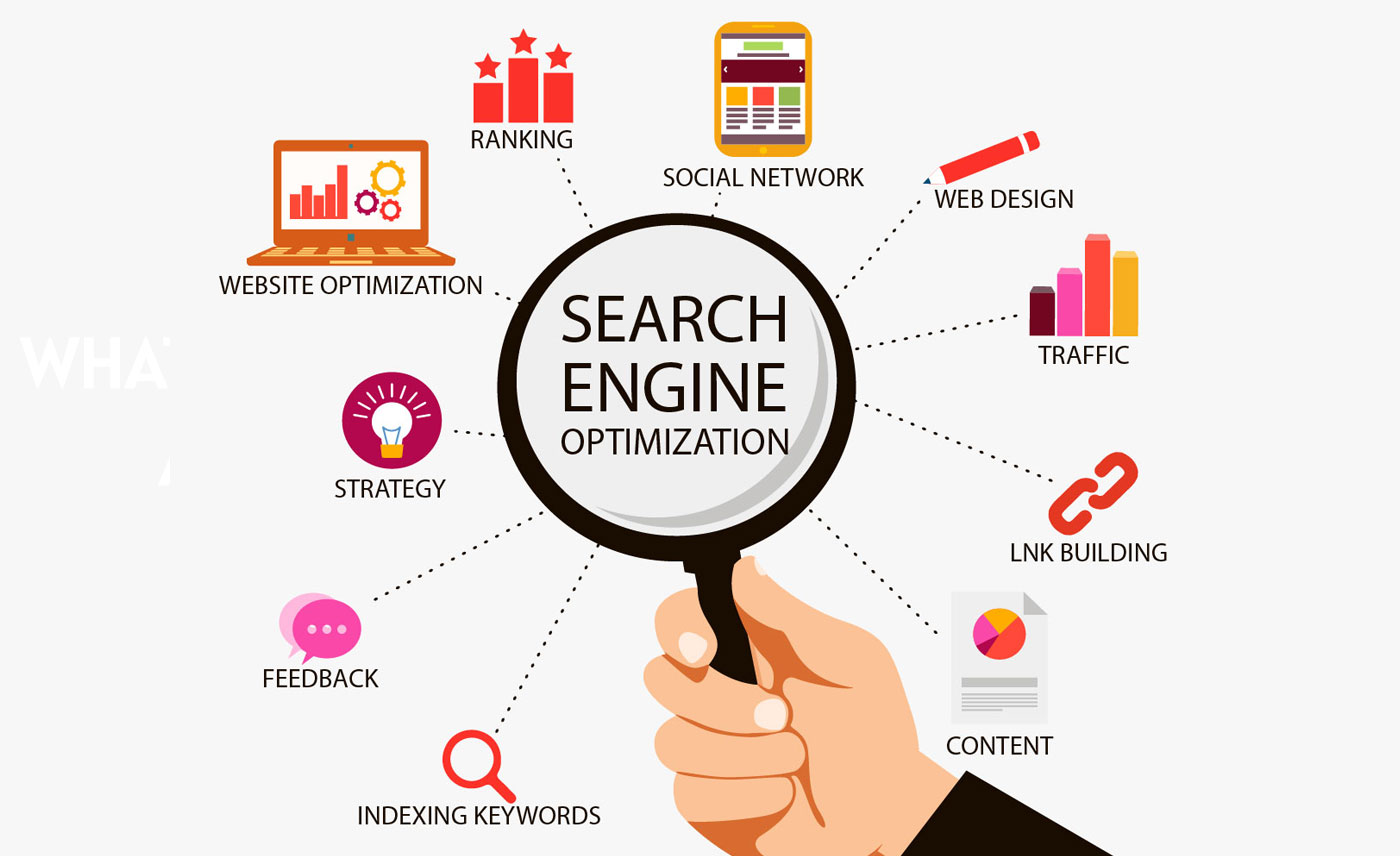 Professional SEO services Agency in Madurai Best On-Page SEO Promotion Company in Madurai